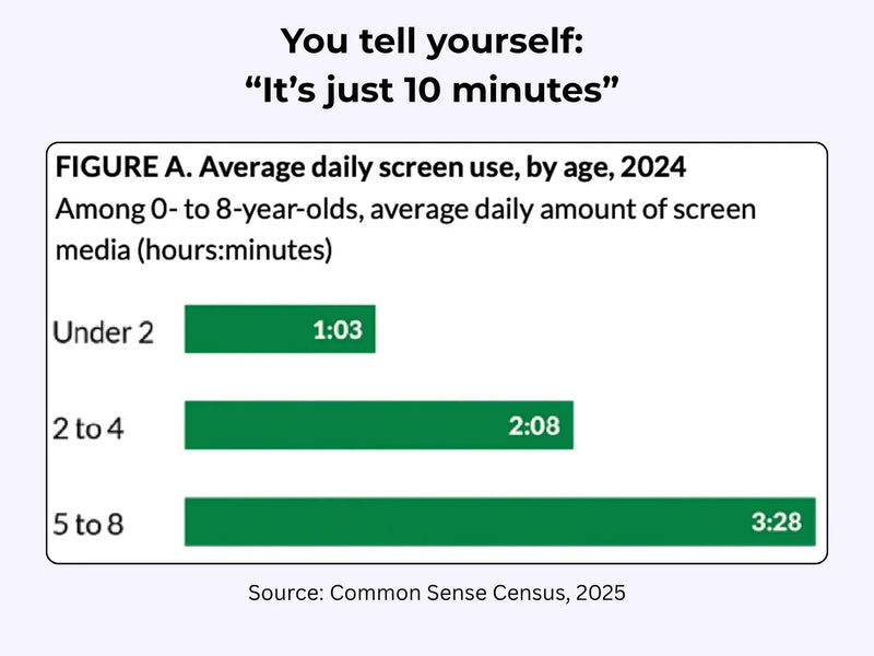 Screen time statistics chart